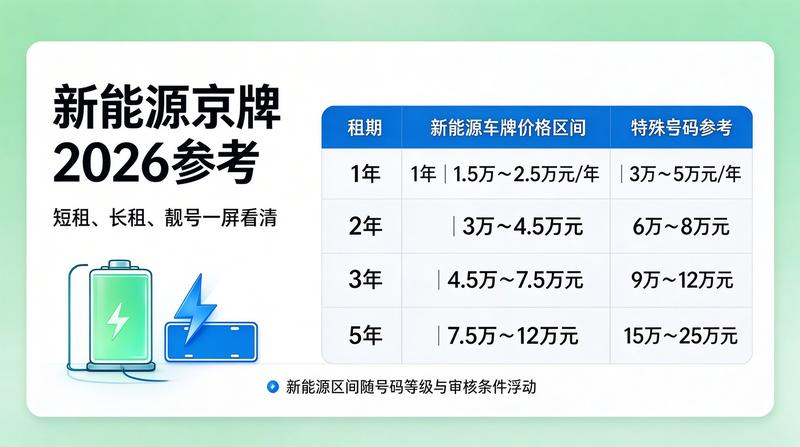 指标过户流程